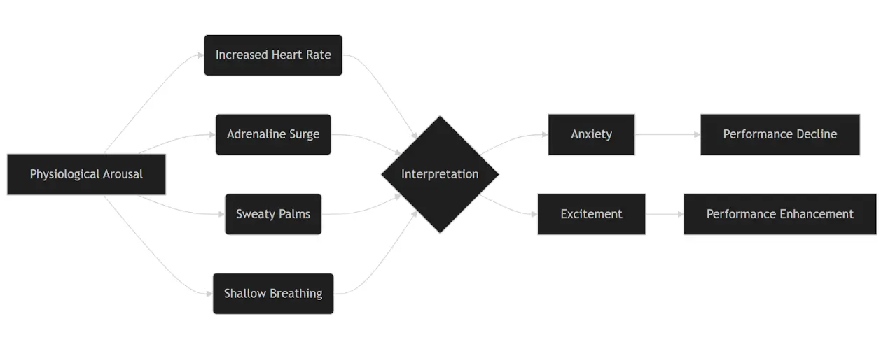 Transforming Anxiety into Unstoppable Energy